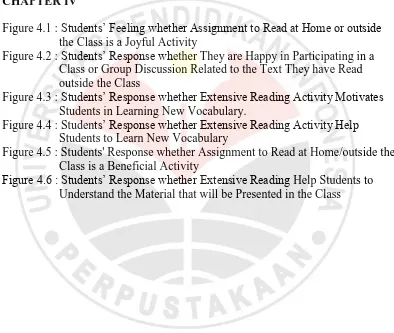 Figure 4.1 : Students’ Feeling whether Assignment to Read at Home or outside Figure 4.2 : the Class is a Joyful Activity Students’ Response whether They are Happy in Participating in a 