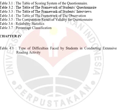 Table 3.1 : The Table of Scoring System of the Questionnaire. Table 3.2 : The Table of The Framework of Students’ Questionnaire