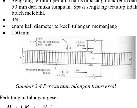 Gambar 3.4 Persyaratan tulangan transversal 