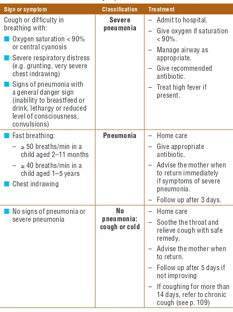 Table 7. Classiﬁ cation of the severity of pneumonia