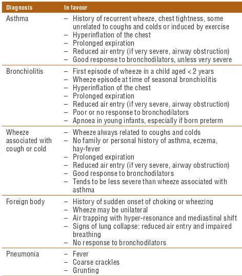 Table 8. Differential diagnosis in a child presenting with wheeze