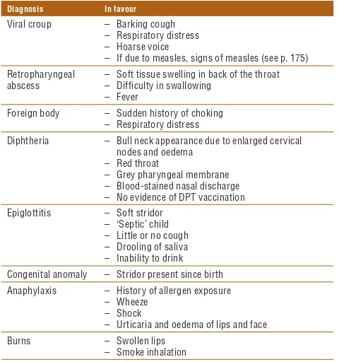 Table 9. Differential diagnosis in a child presenting with stridor