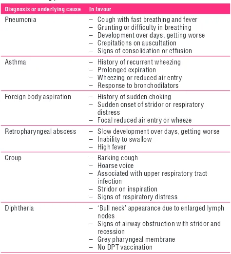 Table 1. Differential diagnosis in a child presenting with an airway or severe breathing problem