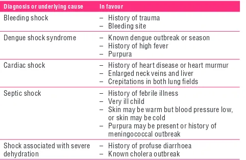 Table 2. Differential diagnosis in a child presenting with shock