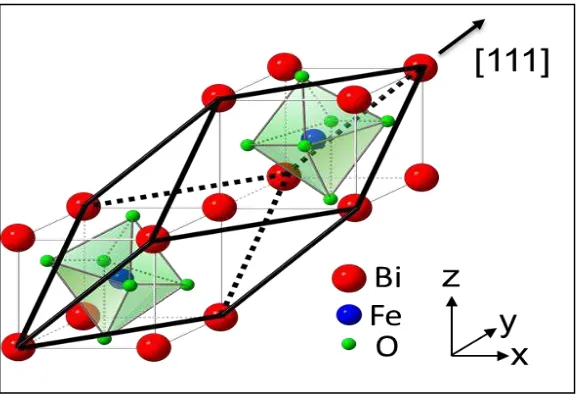 Gambar 2.3 Struktur atom BiFeO3 (Neaton, 2005)  