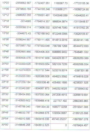 Tabel 9 Gaya Membrane 