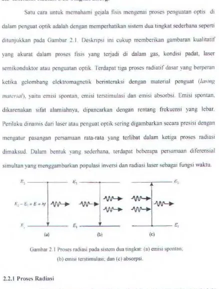 Gambar 2 I Prose• radiasi pada ststcm dua tingkat: (a) emisi spontan: 