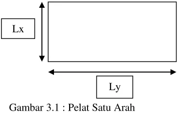Tabel 3.2 : Tebal Minimum Balok Non-Prategang atau 