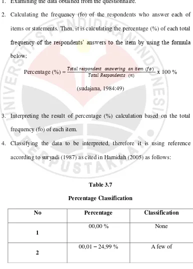 Table 3.7 Percentage Classification 