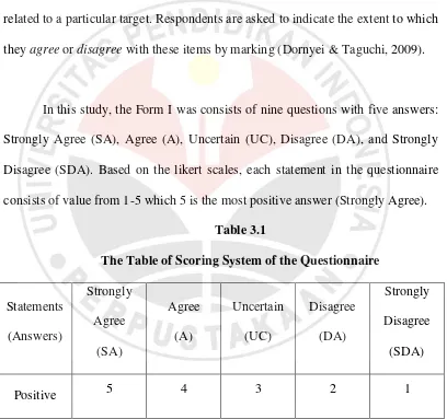 Table 3.1 The Table of Scoring System of the Questionnaire 