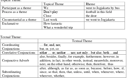 Table 7 Samples of Theme System 