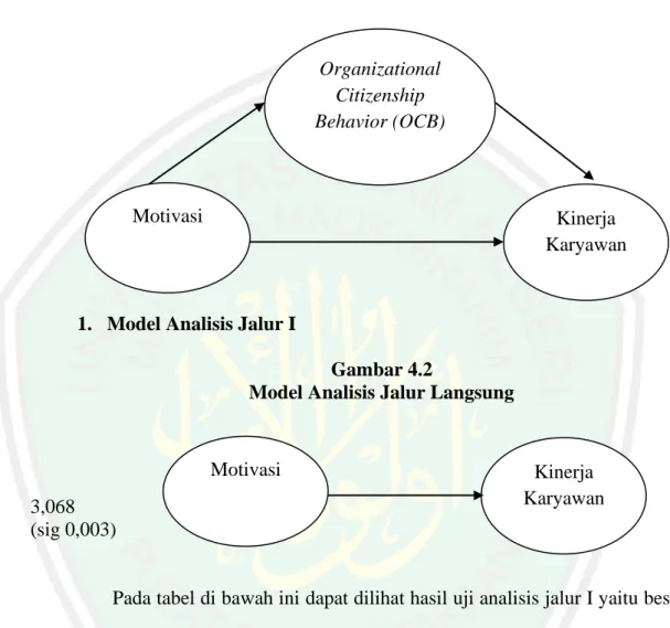 Gambar 4.1  Model Analisis Jalur 