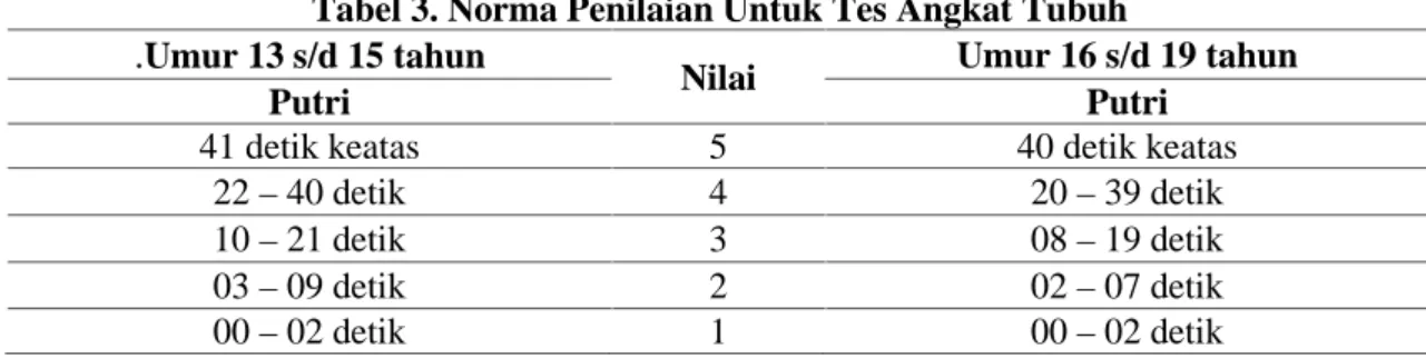 Gambar 5. Sikap Permulaan Baring Duduk.