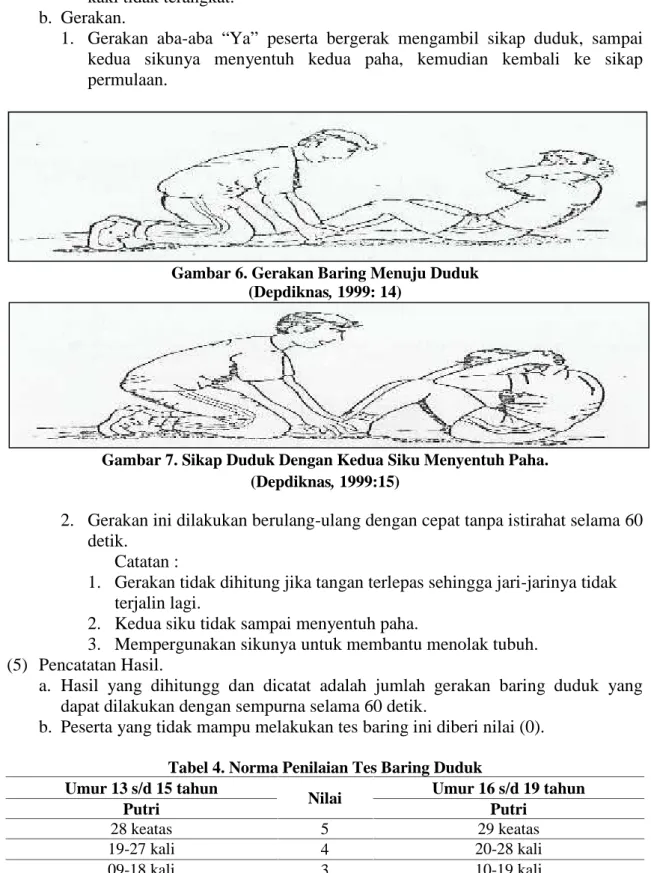 Gambar 6. Gerakan Baring Menuju Duduk (Depdiknas, 1999: 14)