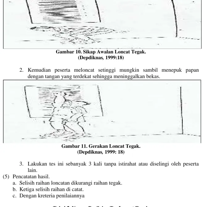 Gambar 11. Gerakan Loncat Tegak.