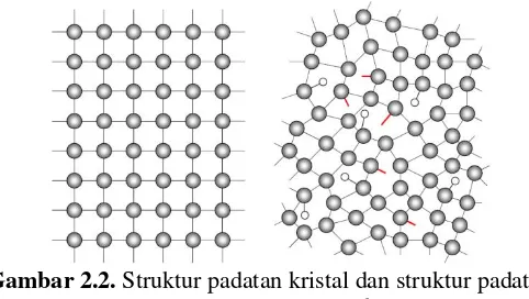 Gambar 2.2.  Struktur padatan kristal dan struktur padatan 