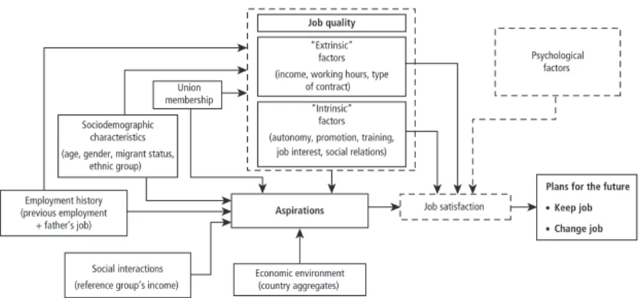 Figure 3.1  Model of Job Satisfaction