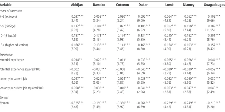 Table 5.2  Earnings Functions with Endogenous Education and Selectivity Correction in All Sectors in Seven Cities in West Africa, 2001/02 (dependent variable: log of hourly earnings)