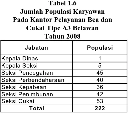 Tabel 1.6 Jumlah Populasi Karyawan  