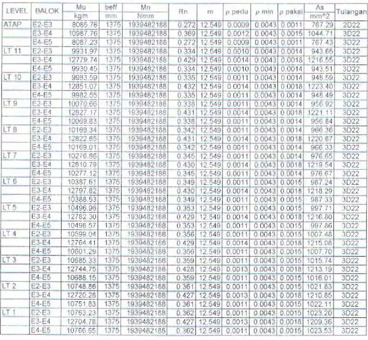 Tabel  6.2.1.2  Pcnulang:tn  Lapang:tll  llalok  JXW&gt;  Arah  i\'lclinl ang (l'wlal  E) 