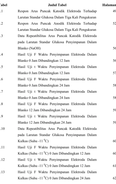 Tabel Judul Tabel 