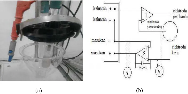 Gambar 2.2 (a) rangkaian tiga elektroda dan (b) skema kerja elektroda  