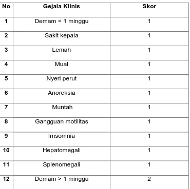 Tabel 1. Skala penilaian klinis demam tifoid menurut Nelwan 