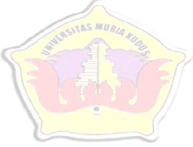 Grafik 4.3 Uji heteroskedastisitas ................................................................