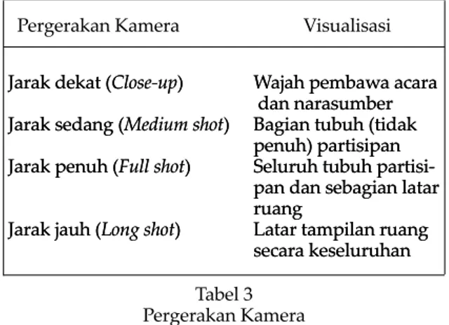Tabel 3 Pergerakan Kamera  (diadaptasi dari Adler, Ed.,1981: 110)