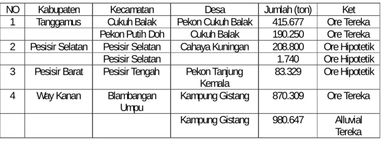 Tabel 8 Tambang Batu Bara di Provinsi LampungSedangkan tambang batu bara sebarannya dibawah ini :