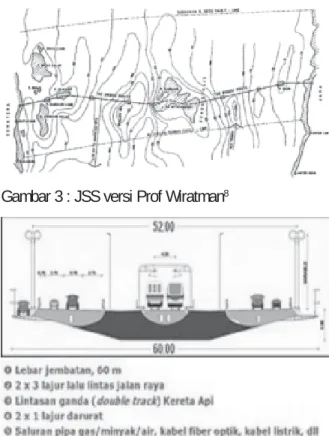 Gambar  1 : Rencana Lokasi Jembatan Selat Sunda (JSS)  5