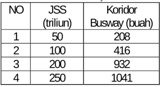 Tabel 6.  Perbandingan JSS dengan Pembuatan Feri