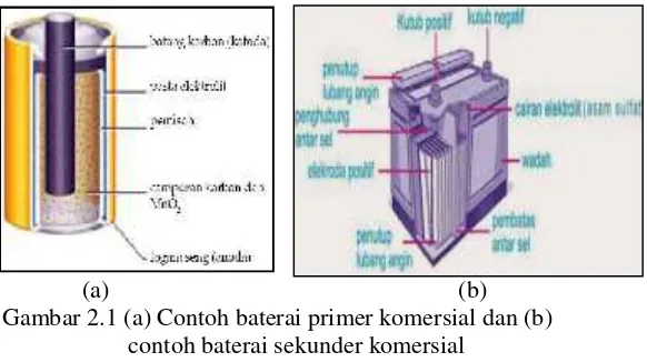 Gambar 2.1 (a) Contoh baterai primer komersial dan (b)