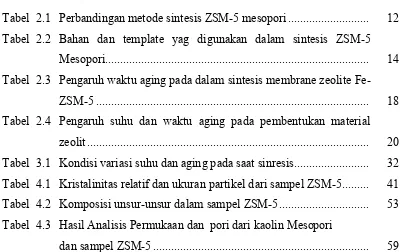 Tabel  4.3  Hasil Analisis Permukaan dan  pori dari kaolin Mesopori 
