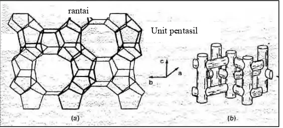 Gambar 2.3. (a) Unit pentasil dalam struktur ZSM-5, 
