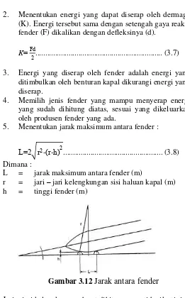 Gambar 3.12 Jarak antara fender 