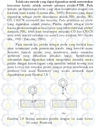 Gambar 2.8 Skema interaksi piridin dengan (a) asam Lewis 