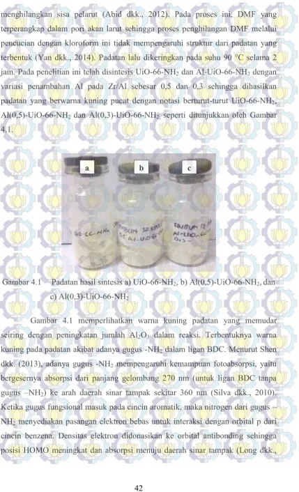 Gambar 4.1  Padatan hasil sintesis a) UiO-66-NH2, b) Al(0,5)-UiO-66-NH2, dan 