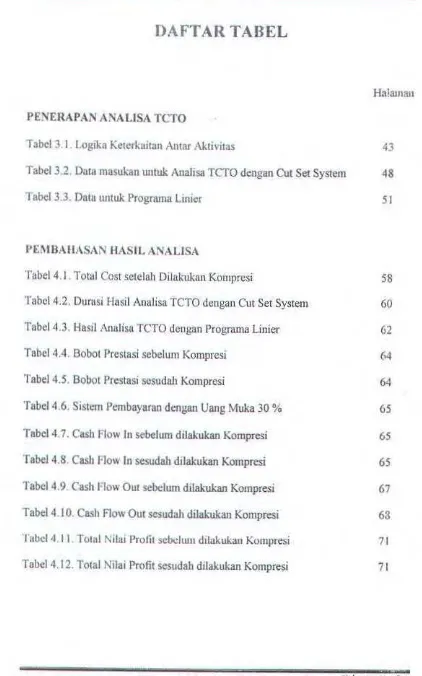 Tabel 3.2. Data masukan WJtuk Analisa TCfO dengan Cut Set System 