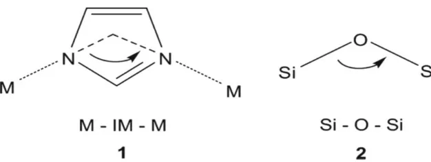 Gambar 2.3 Sudut jembatan dalam logam dengan imidazol (1)  