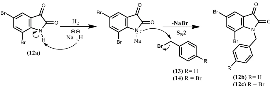 Gambar 4.3 Spektrum 1H-NMR N-benzil-5,7-dibromoisatin (12b) 