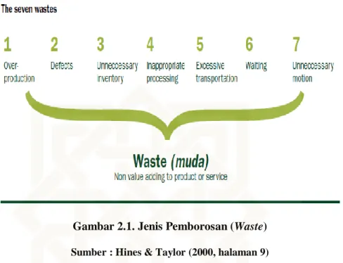Gambar 2.1. Jenis Pemborosan (Waste)  Sumber : Hines &amp; Taylor (2000, halaman 9) 