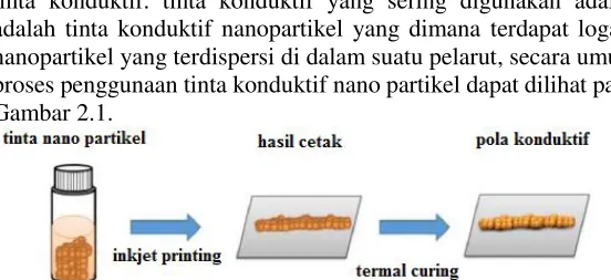 Gambar 2.1.  