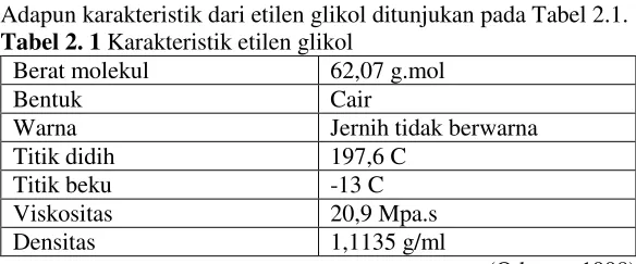 Gambar 2. 5 Struktur etilen glikol 