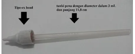Tabel 3. 1 Variasi konsentrasi etilen glikol. 