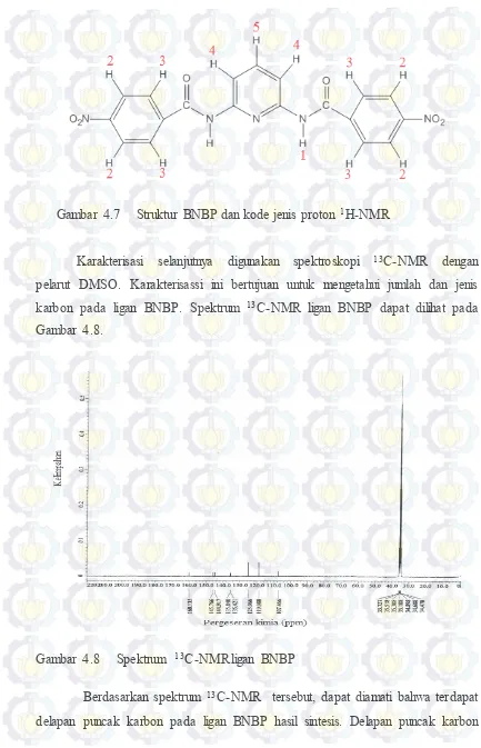 Gambar 4.7     Struktur BNBP dan kode jenis proton  1H-NMR 