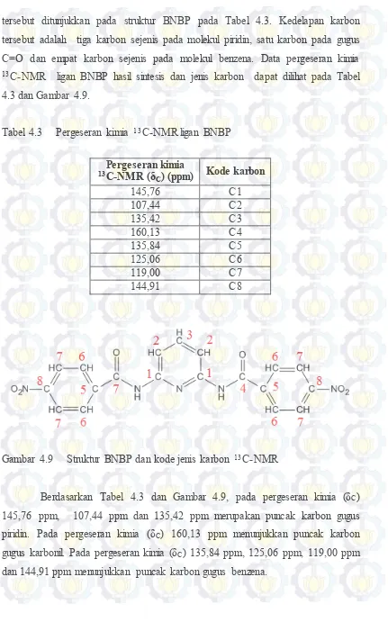Tabel 4.3     Pergeseran kimia 13C-NMR ligan BNBP 
