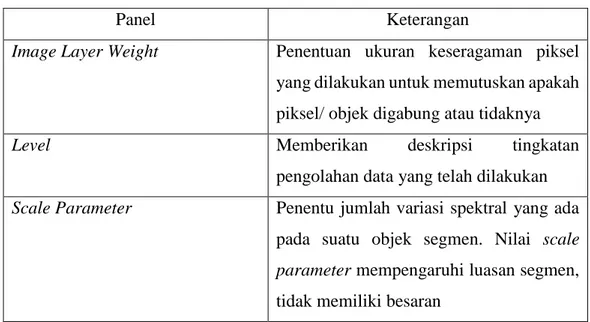 Tabel  1.3   Segmentasi 