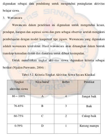 Tabel 3.2. Kriteria Tingkat Aktivitas Siswa Secara Klasikal 