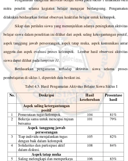 Tabel 4.3. Hasil Pengamatan Aktivitas Belajar Siswa Siklus I 